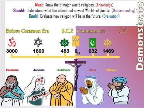 are religions capitalized